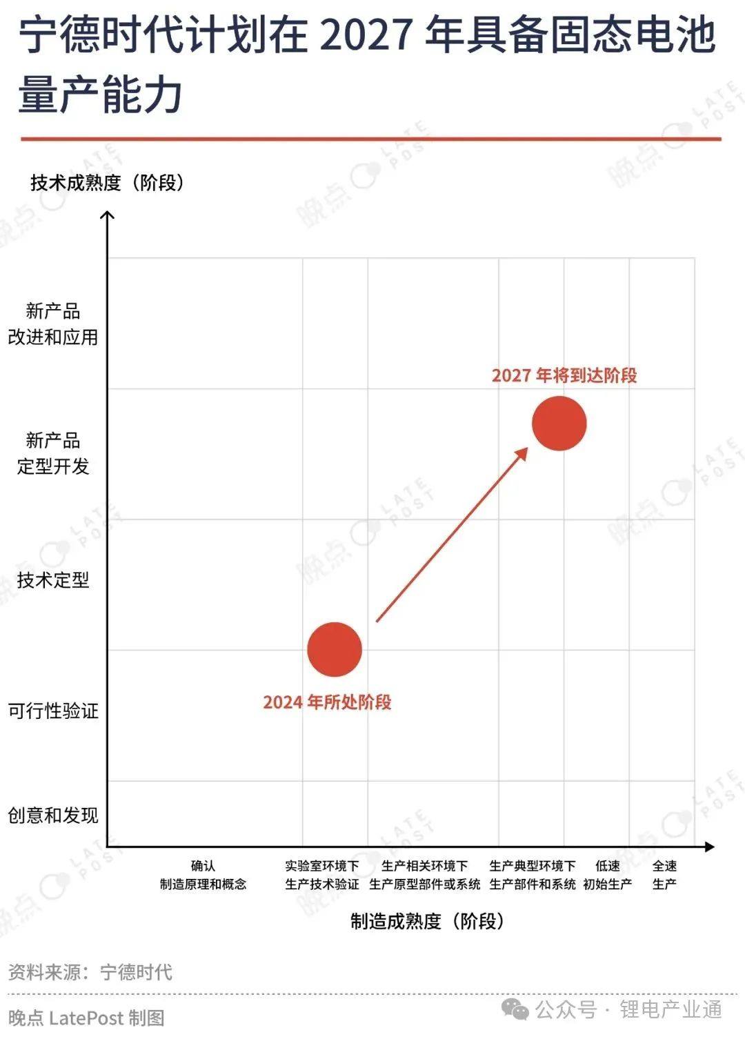 固态动态速递|宁德时代固态电池进入试制、金羽新能源完成B轮融资