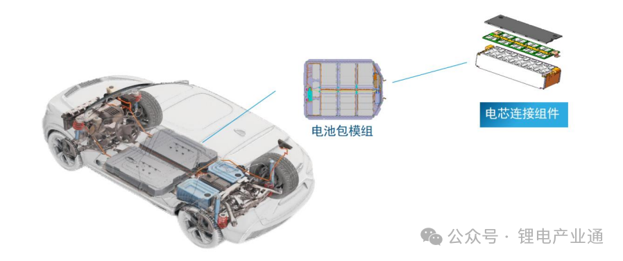 电连接组件领域龙头企业——壹连科技在深交所创业板上市