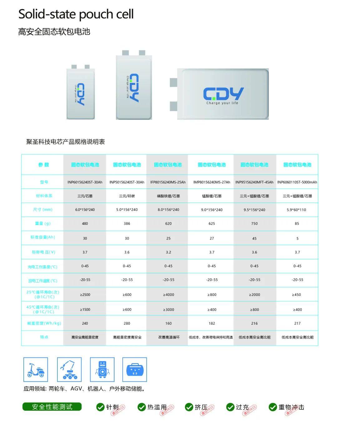 CDY固态电池系列