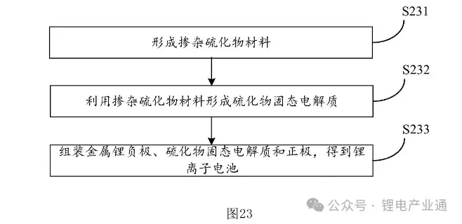 华为硫化物固态电解质专利公开！