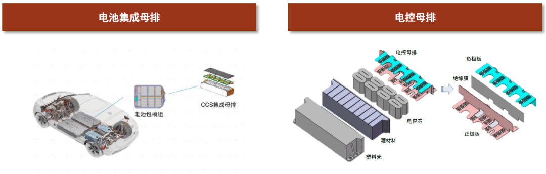 中金 | 集成母排：新能源发展驱动成长，技术持续创新带动格局优化