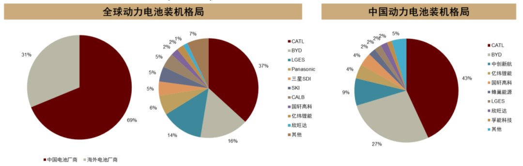 中金 | 集成母排：新能源发展驱动成长，技术持续创新带动格局优化