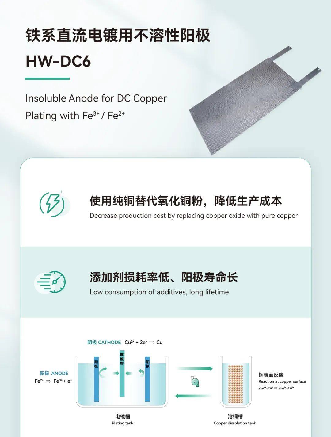 新品亮相！三孚新科参股公司鸿葳科技携“高端PCB电镀用不溶性阳极”参加2024HKPCA Show