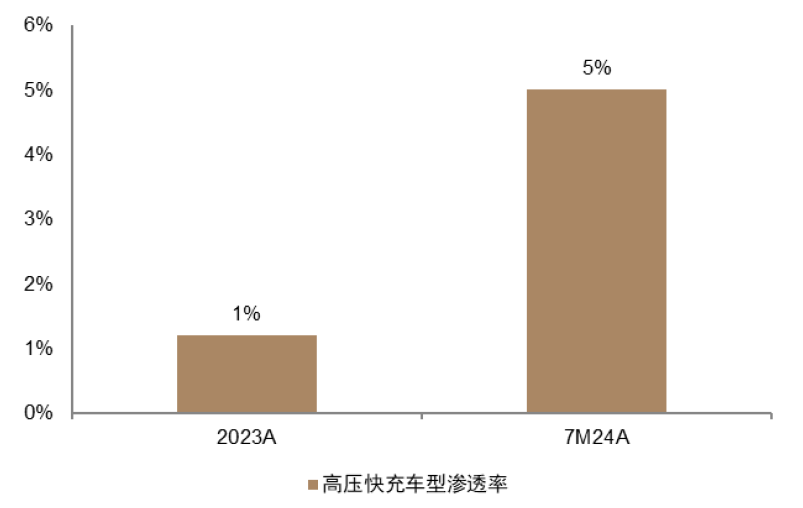 中金 | 集成母排：新能源发展驱动成长，技术持续创新带动格局优化