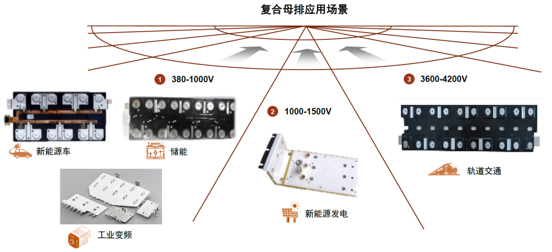 中金 | 集成母排：新能源发展驱动成长，技术持续创新带动格局优化