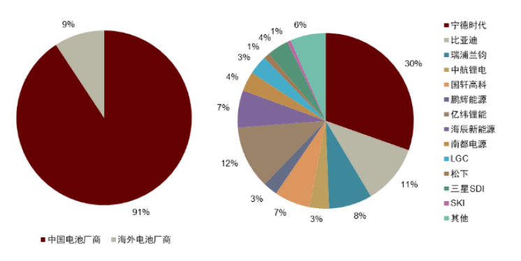 中金 | 集成母排：新能源发展驱动成长，技术持续创新带动格局优化