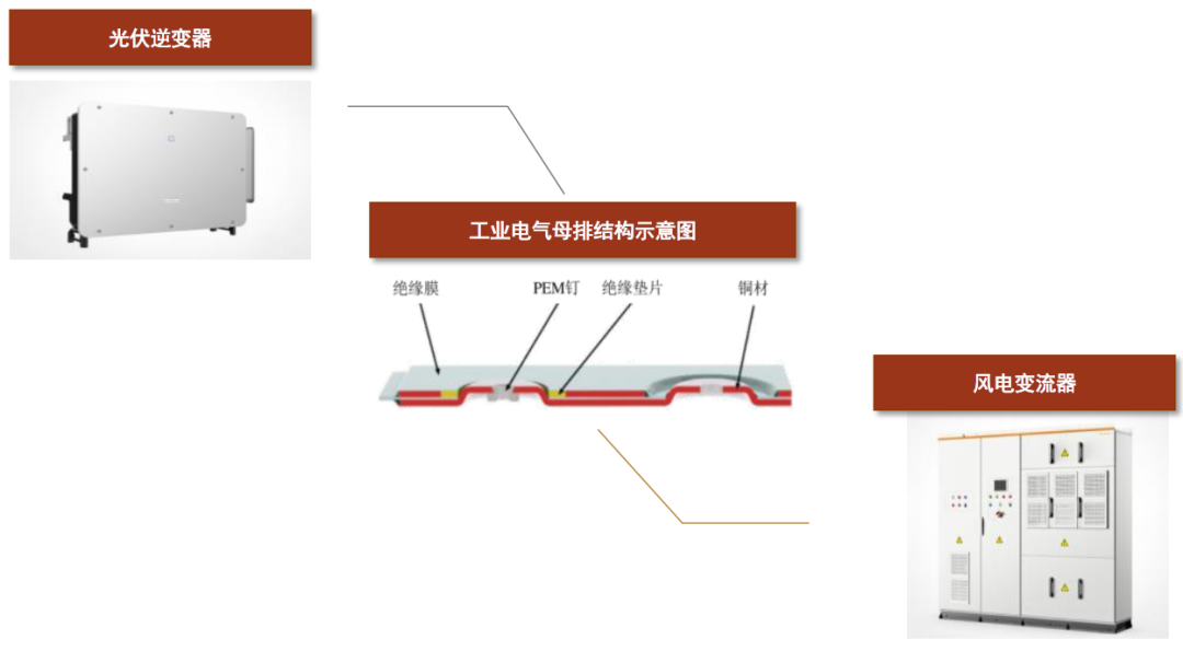 中金 | 集成母排：新能源发展驱动成长，技术持续创新带动格局优化