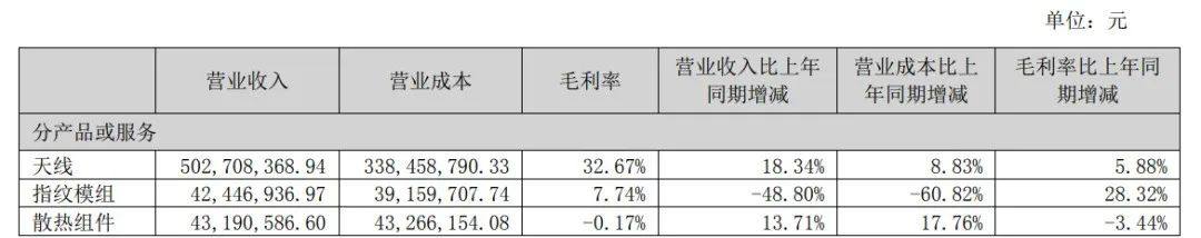 CCS行业上市公司2024年半年报看点一览