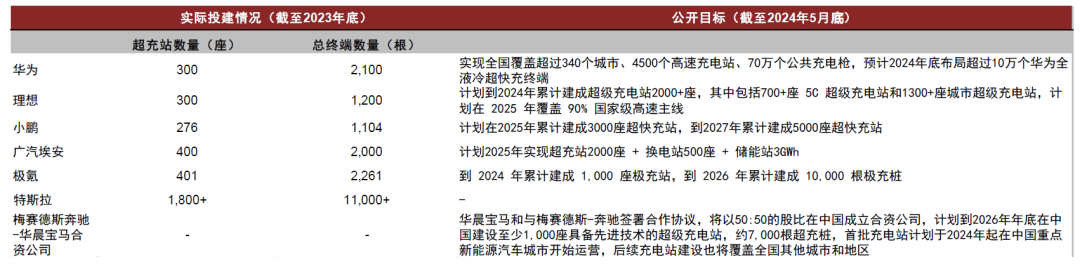 中金 | 集成母排：新能源发展驱动成长，技术持续创新带动格局优化