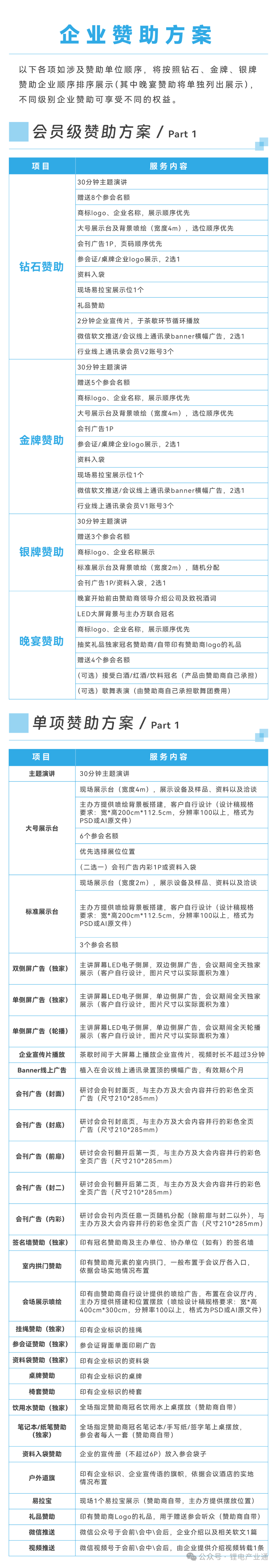 邀请函：第四届新能源电池CCS集成母排产业论坛（3月20日 苏州）