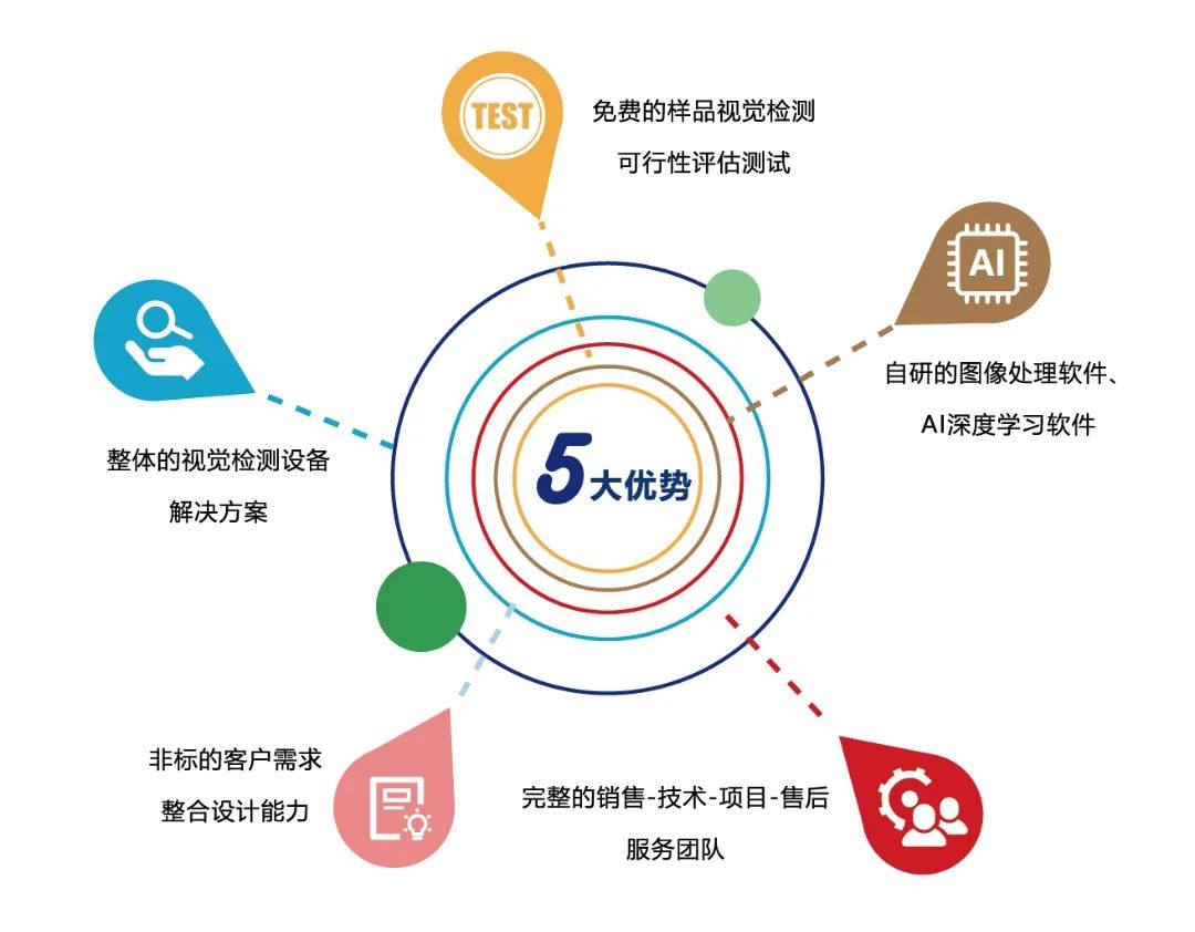 江苏泰迪智能科技入驻公众号啦！