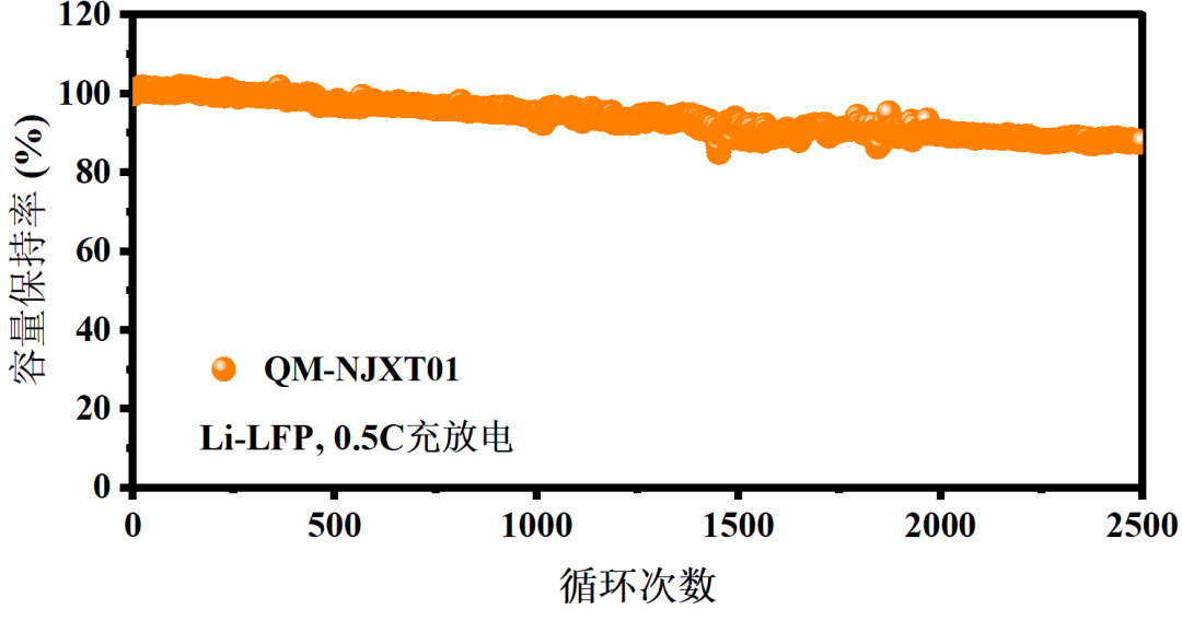 千沐准固态电解质取得突破，助力续航绿色未来！