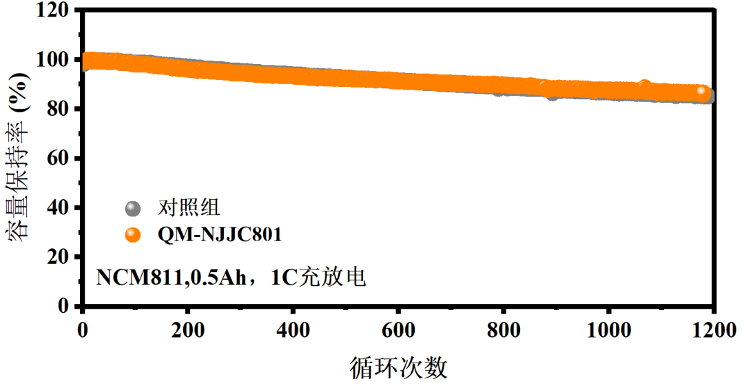 千沐准固态电解质取得突破，助力续航绿色未来！