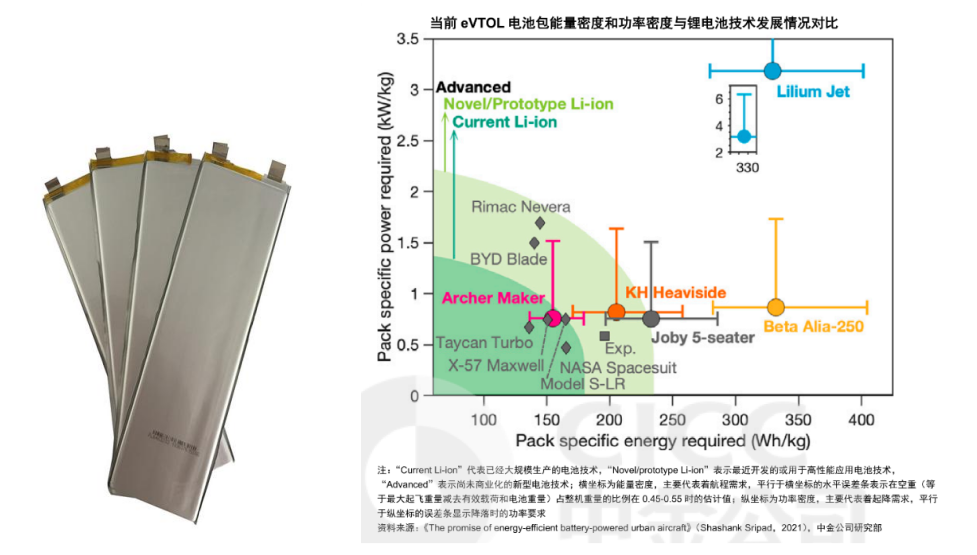 应用于eVTOL的上海洗霸高比能软包锂离子固态电池已设计完成