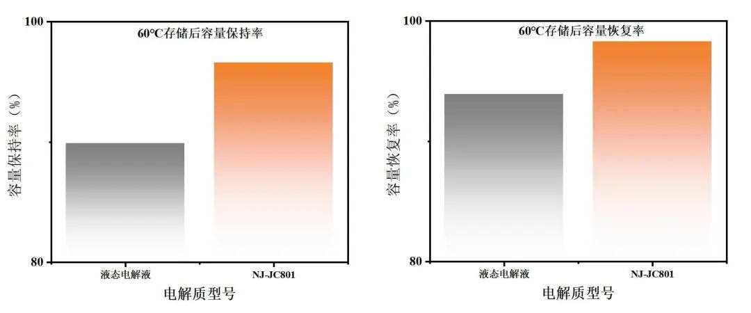 千沐准固态电解质取得突破，助力续航绿色未来！