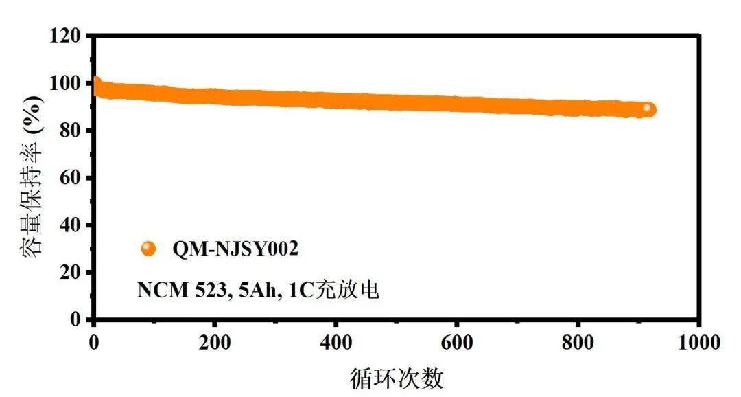 千沐准固态电解质取得突破，助力续航绿色未来！