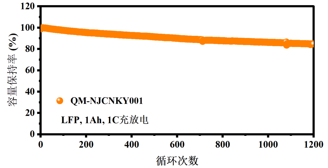 千沐准固态电解质取得突破，助力续航绿色未来！