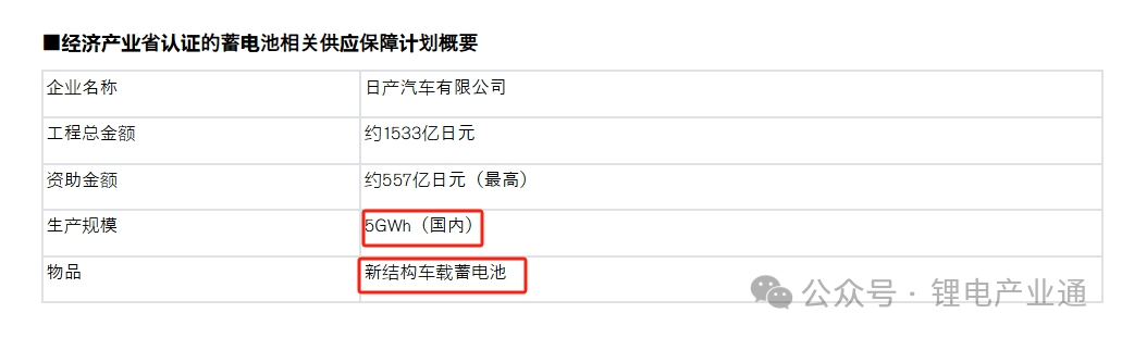 日产汽车：磷酸铁锂电池工厂选址确定