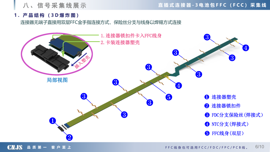 CCS集成母排技术路线简介