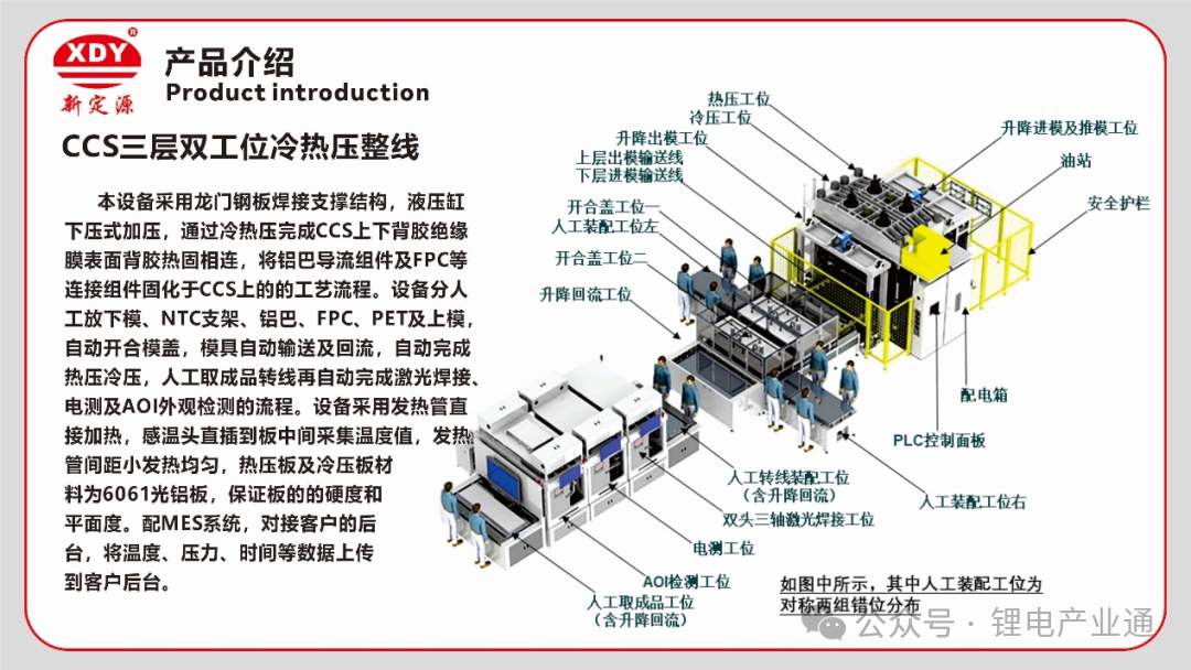 17家CCS集成母排装配自动化产线供应商介绍（附投票）