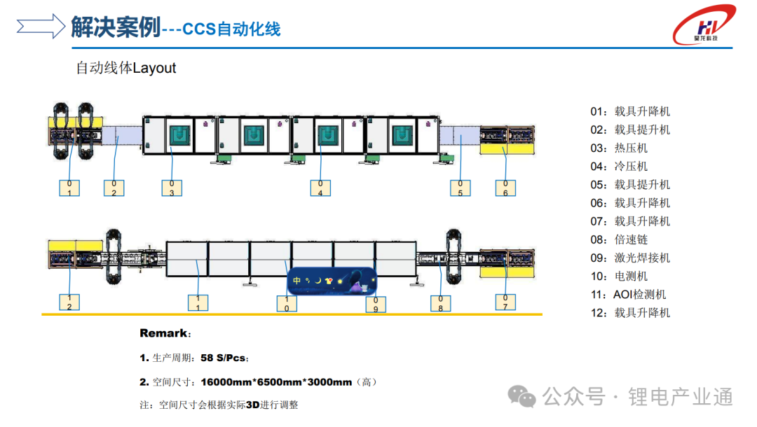 17家CCS集成母排装配自动化产线供应商介绍（附投票）