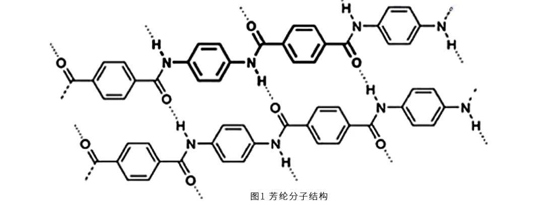 金力股份 || 对位芳纶隔膜产能提升！助力锂电池安全升级！