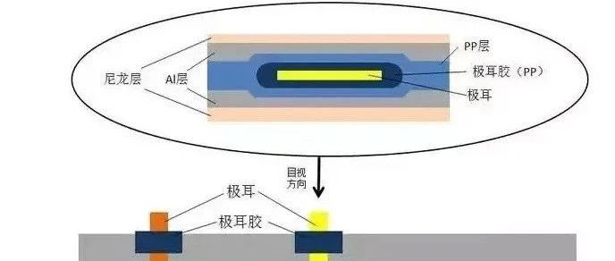 锂电池极耳贴胶工艺流程方案介绍