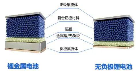 无负极锂金属电池商业交付-浙江金羽新能源科技有限公司