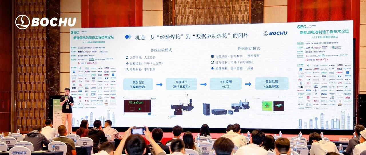 柏楚电子“三位一体”的IWM锂电焊接解决方案介绍