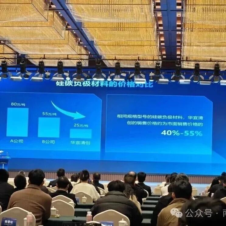 全固态电池关键材料价格“腰斩”！华宜清创发布硅碳负极新品，售价仅为市面40%-55%