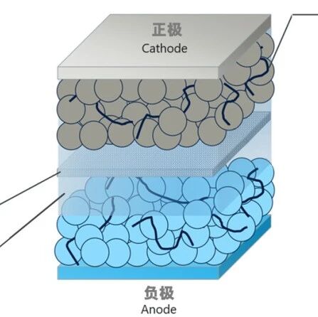 新型阻燃电解液让锂金属电池“不畏寒暑”，超宽温区稳定运行至±60℃