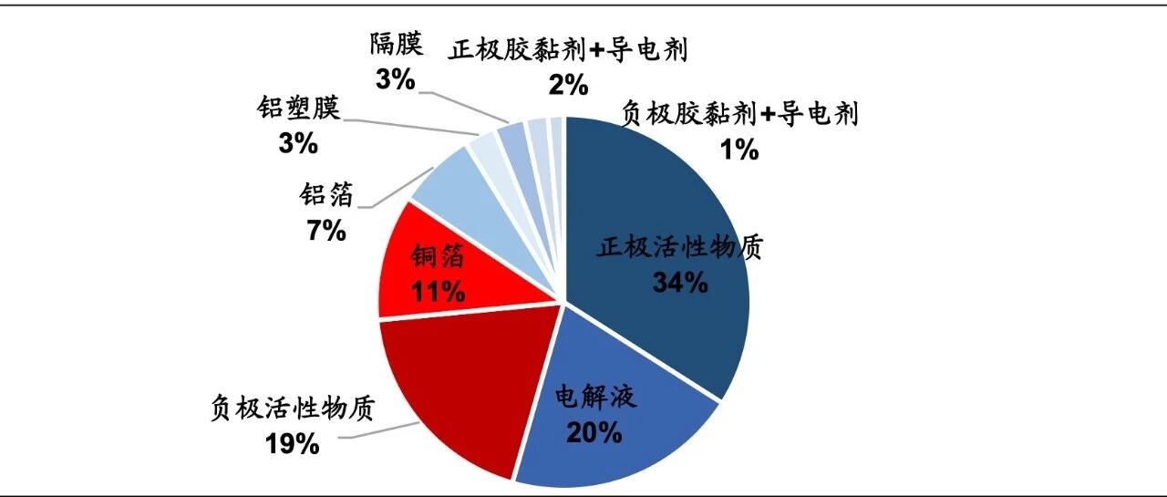 复合铜箔与传统铜箔性能、成本测算对比