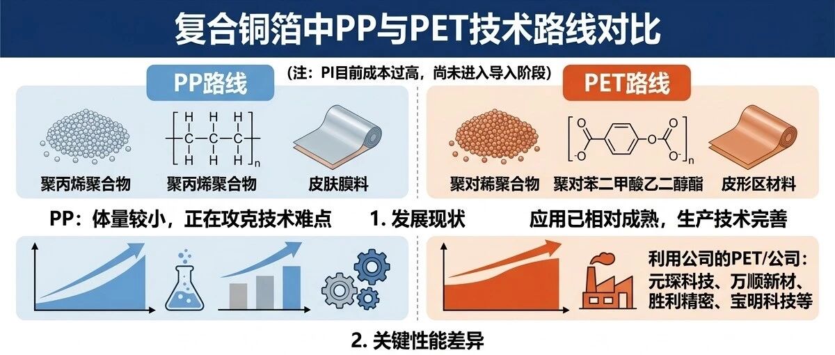 探秘复合集流体：PET与PP基膜的性能对比分析