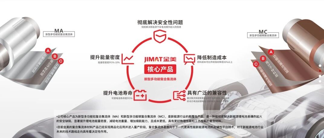 复合集流体厂商产能情况一览
