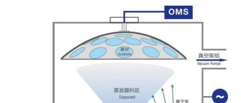 复合铝箔生产工艺及原理分析